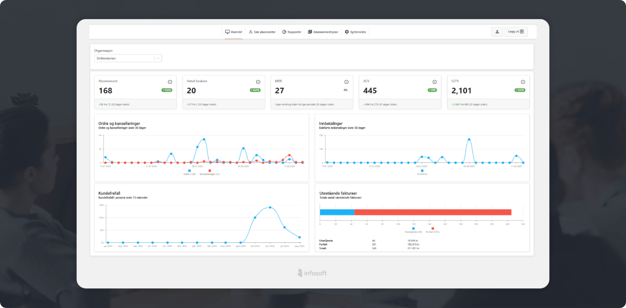 Nya dashboards ger full översikt